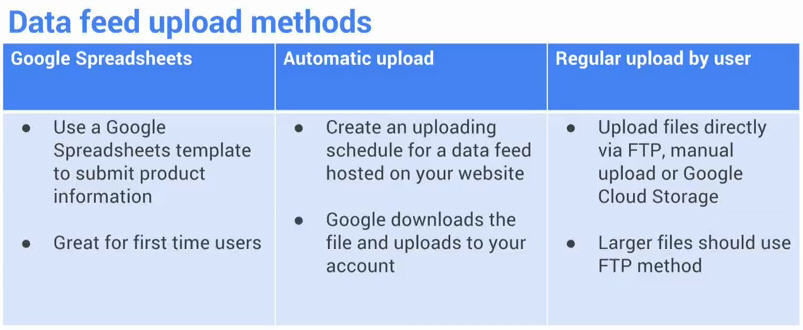 Datafeed Upload Methods