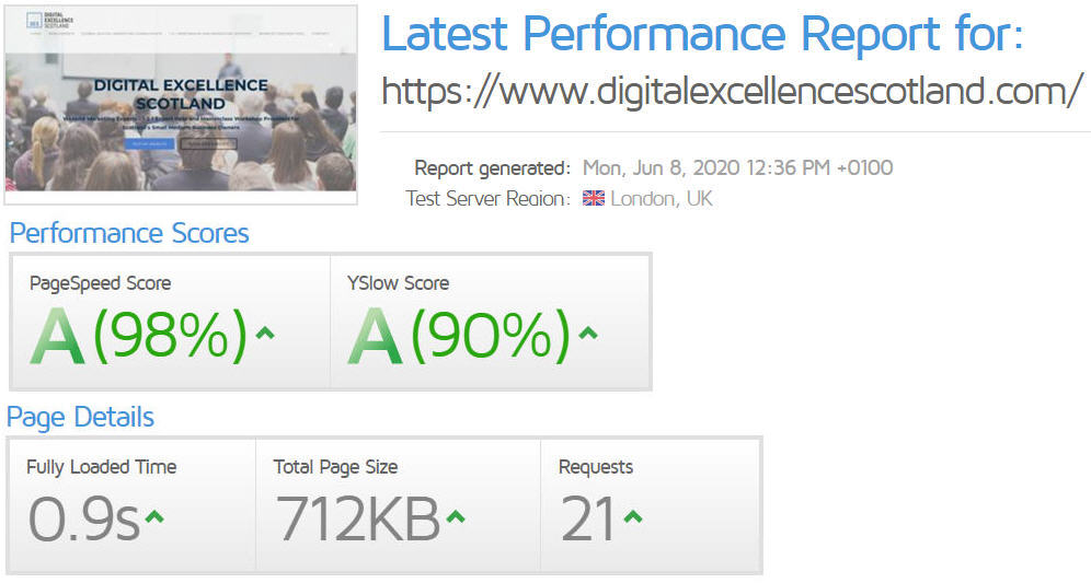 Website Performance Specialists